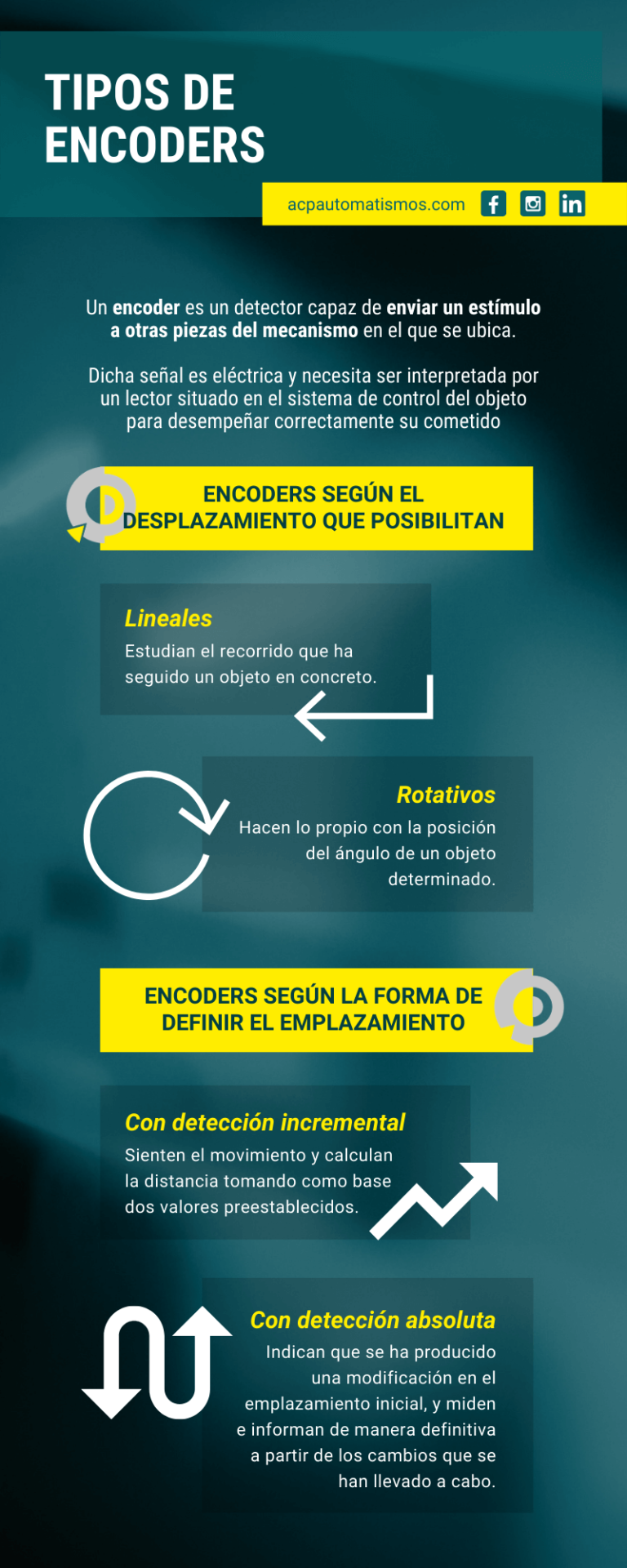Qué es un encoder y cómo funciona ACP Automatismos y Control